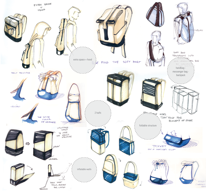 Industrial Product Design Examples Industrial Product Design Examples